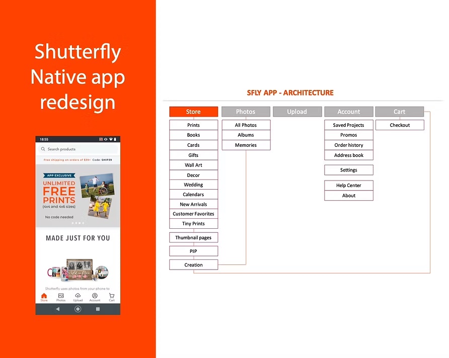 The app’s new information architecture: five tabs (Store, Photos, Upload, Account and Cart) and their sections, next to the redesigned store screen.